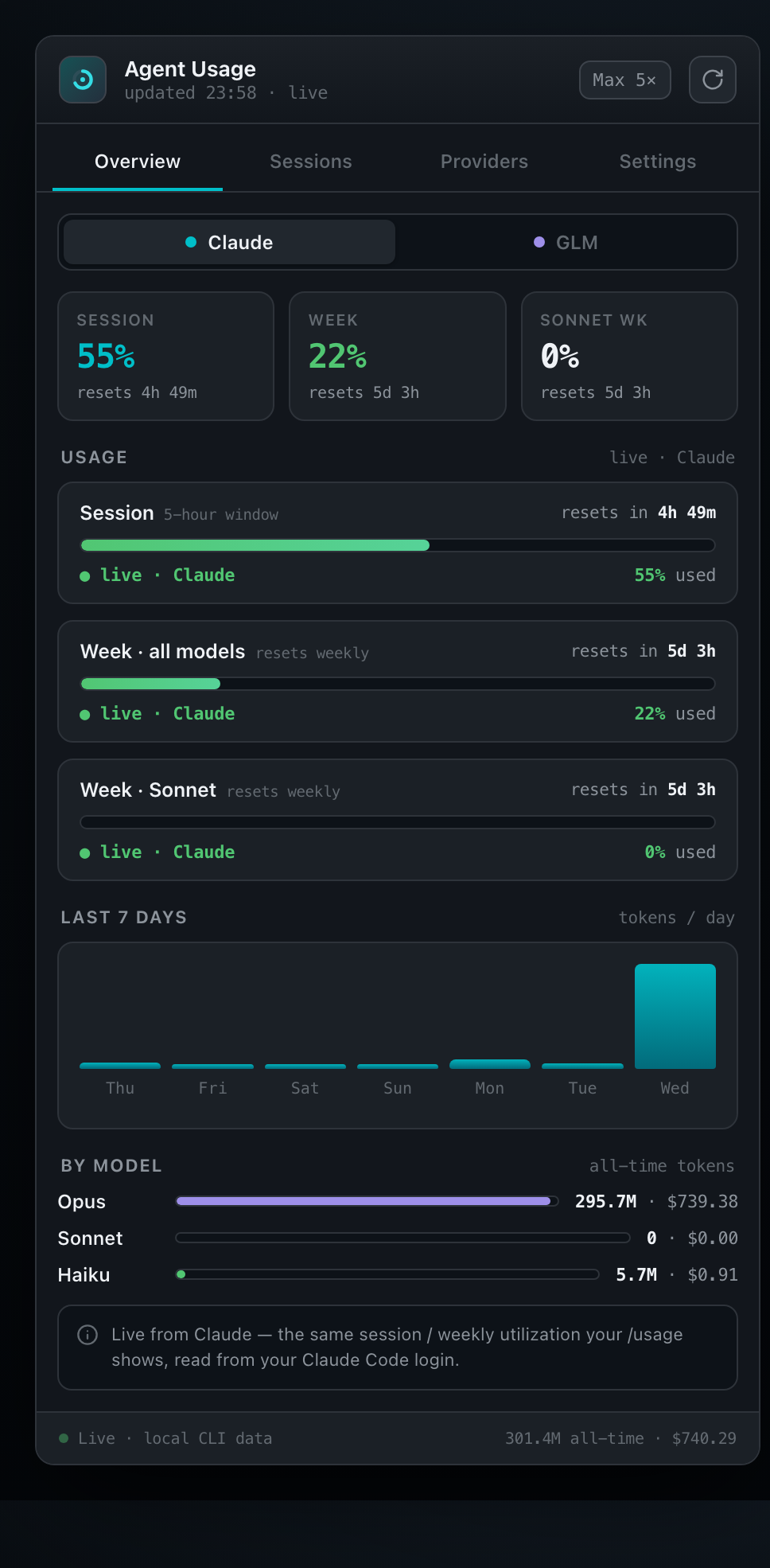 Agent Usage Monitor overview — live Claude session and weekly usage