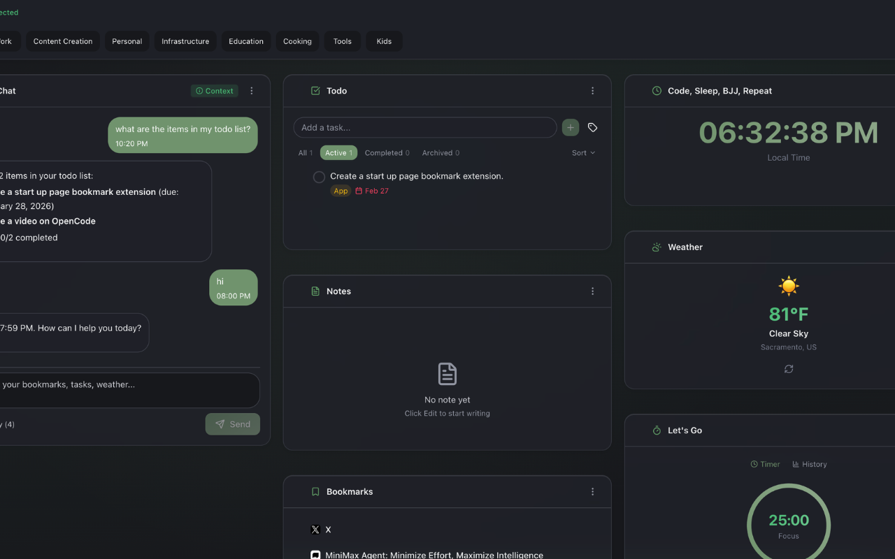 Dashboard Overview